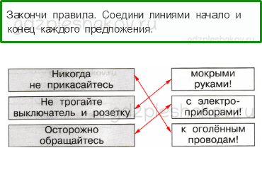 Проверочные работы – Итоговая проверочная работа (стр. 62) – Вариант 4 – 2 - 0