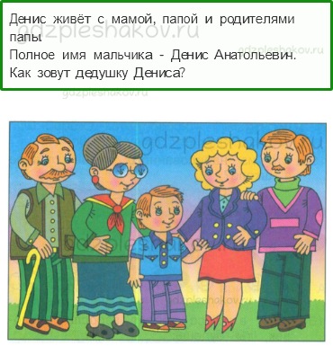 Тесты – Общение (стр. 58) – Наша дружная семья – 151 - 0