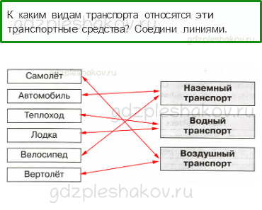 Проверочные работы – Проверочная работа по материалу 1 класса (стр. 12) – Вариант 4 – 5 - 0