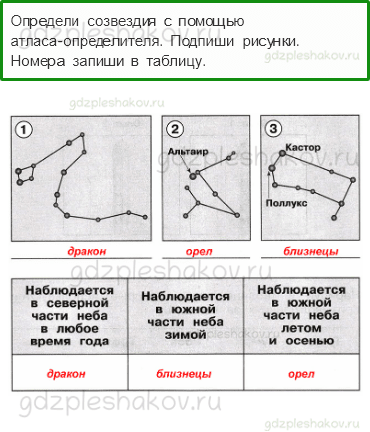 Проверочные работы – Природа (стр. 27) – Вариант 2 – 3 - 0
