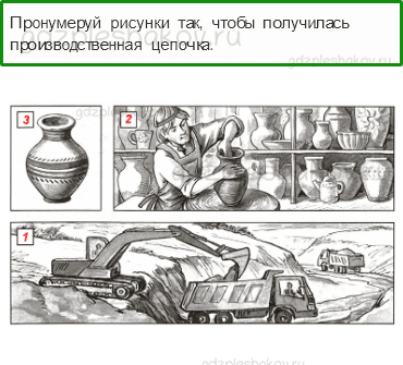Проверочные работы – Жизнь города и села (стр. 36) – Вариант 1 – 2 - 0