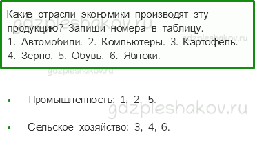 Проверочные работы – Жизнь города и села (стр. 39) – Вариант 2 – 1 - 0