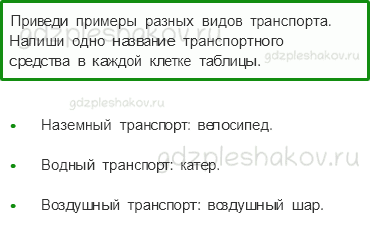 Проверочные работы – Жизнь города и села (стр. 38) – Вариант 1 – 6 - 0