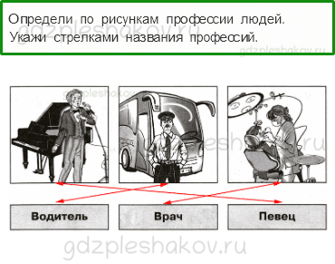 Проверочные работы – Жизнь города и села (стр. 38) – Вариант 1 – 5 - 0