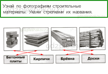 Проверочные работы – Жизнь города и села (стр. 42) – Вариант 3 – 3 - 0