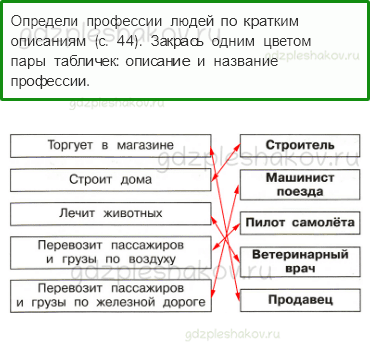 Проверочные работы – Жизнь города и села (стр. 43) – Вариант 3 – 5 - 0