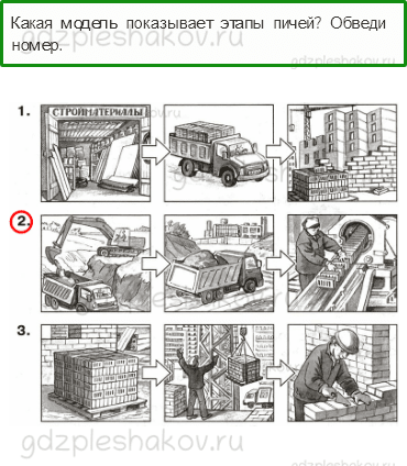Проверочные работы – Жизнь города и села (стр. 48) – Вариант 4 – 6 - 0