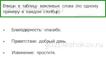 Проверочные работы – Общение (стр. 64) – Вариант 1 – 6 - 0