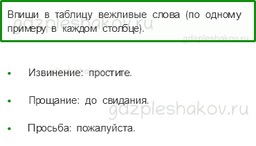 Проверочные работы – Общение (стр. 66) – Вариант 2 – 6 - 0