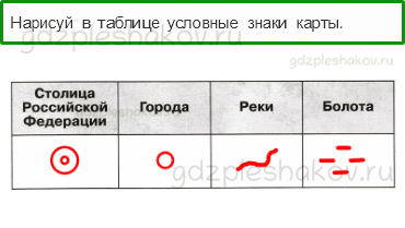 Проверочные работы – Путешествия (стр. 74) – Вариант 1 – 6 - 0