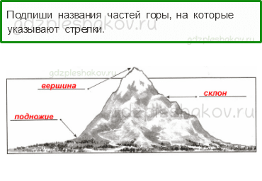 Проверочные работы – Итоговая проверочная работа (стр. 84) – Вариант 1 – 5 - 0