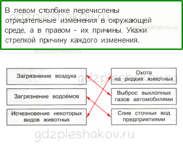 Проверочные работы – Как устроен мир (стр. 15) – Вариант 1 – 5 - 0