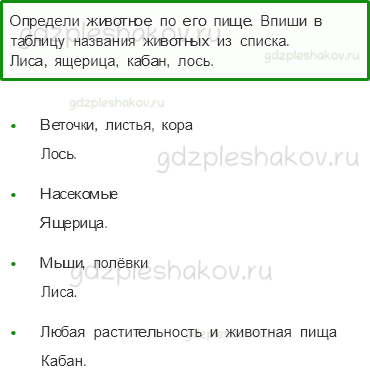 Проверочные работы – Эта удивительная природа (стр. 32) – Вариант 4 – 4 - 0