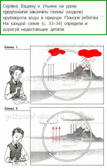 Проверочные работы – Эта удивительная природа (стр. 33) – Вариант 4 – 6 - 0