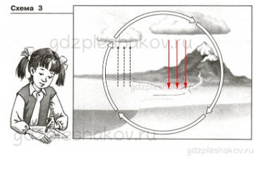 Проверочные работы – Эта удивительная природа (стр. 33) – Вариант 4 – 6 - 1