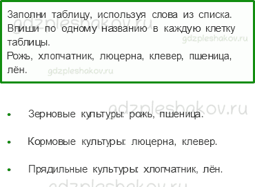 Проверочные работы – Чему учит экономика (стр. 58) – Вариант 2 – 2 - 0