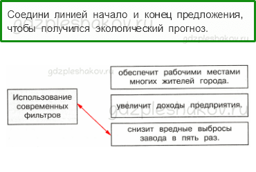 Проверочные работы – Чему учит экономика (стр. 63) – Вариант 4 – 4 - 0