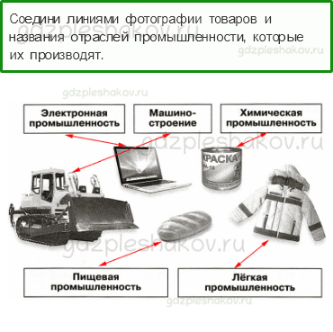 Проверочные работы – Чему учит экономика (стр. 63) – Вариант 4 – 5 - 0