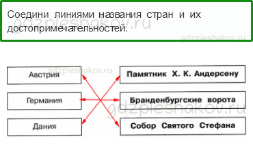 Проверочные работы – Путешествие по городам и странам (стр. 73) – Вариант 3 – 2 - 0