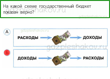 Тесты – Чему учит экономика (стр. 65) – Государственный бюджет – 217 - 0