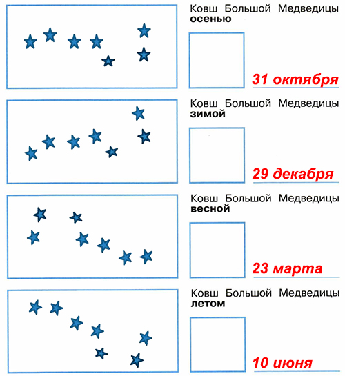 Ковш большой медведицы осенью