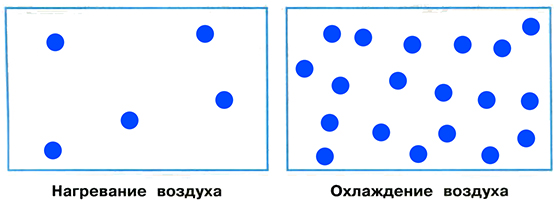 Изобразите с помощью схематического рисунка