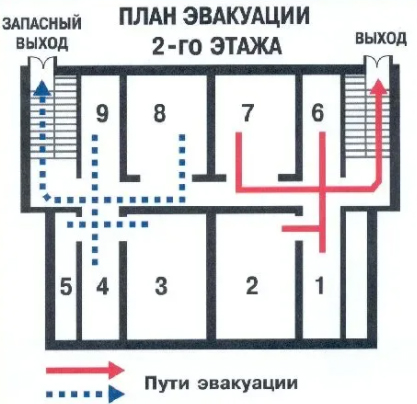 Начертить план эвакуации при пожаре в школе из класса схема