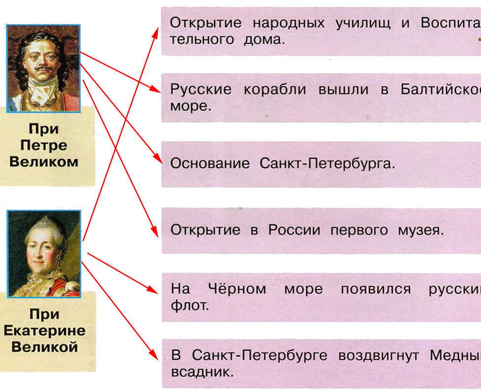 Соедини события. Когда произошли эти события Соедини стрелками Екатерина Великая. Екатерина Великая 1. когда произошли эти события? Соедини стрел. Когда произошли события Соедини стрелками Екатерина Великая. Рабочий лист Екатерина Великая.